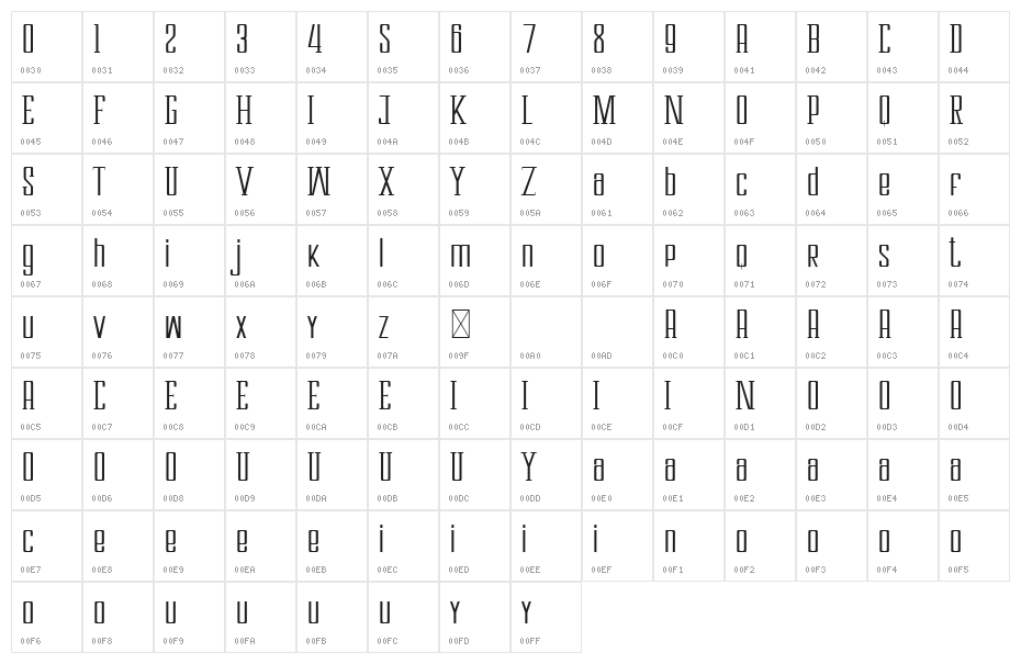 Cloudwick Character Map
