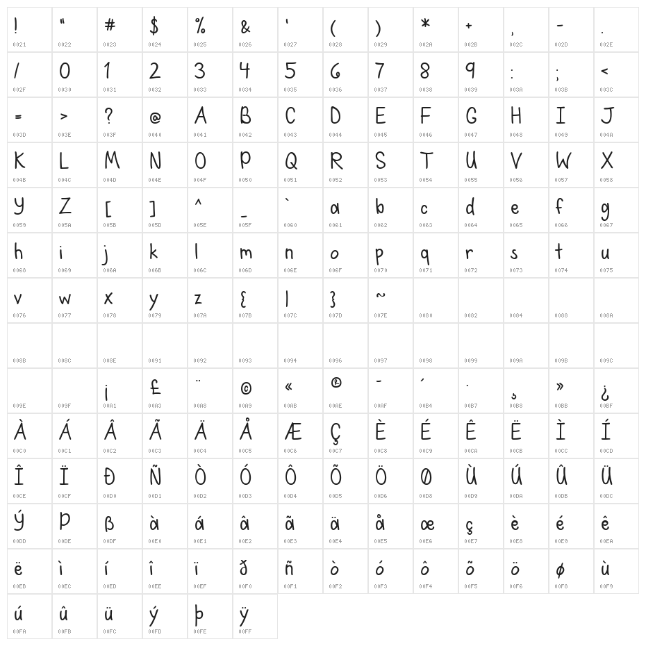 Cloudy June Character Map