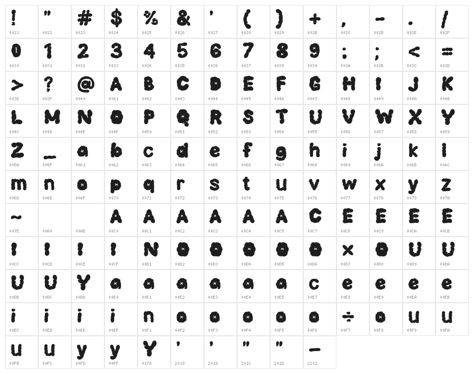 Cloudy Sunday Character Map