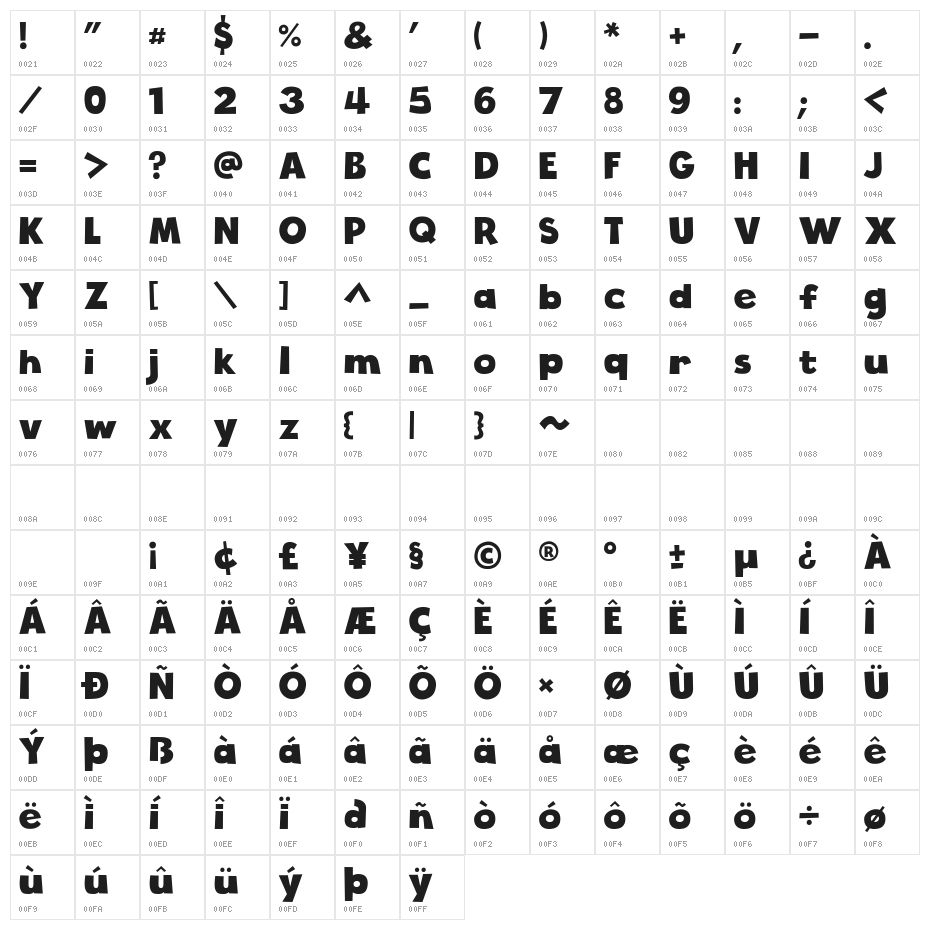Cloudy With a Chance of Love Character Map