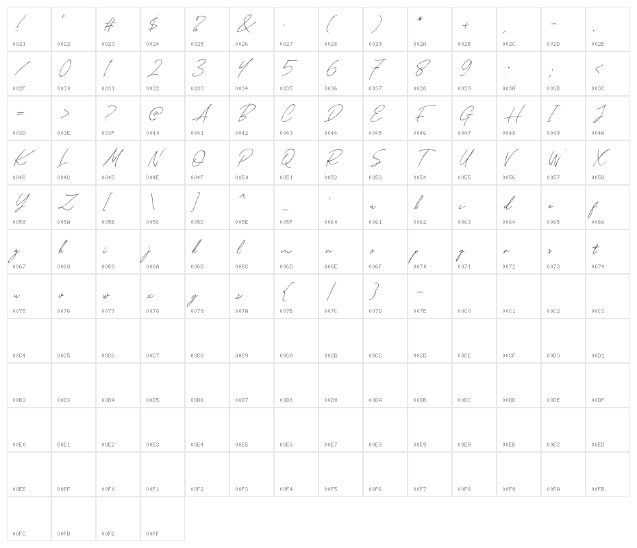 CloudyAuroraScriptDEMO Character Map