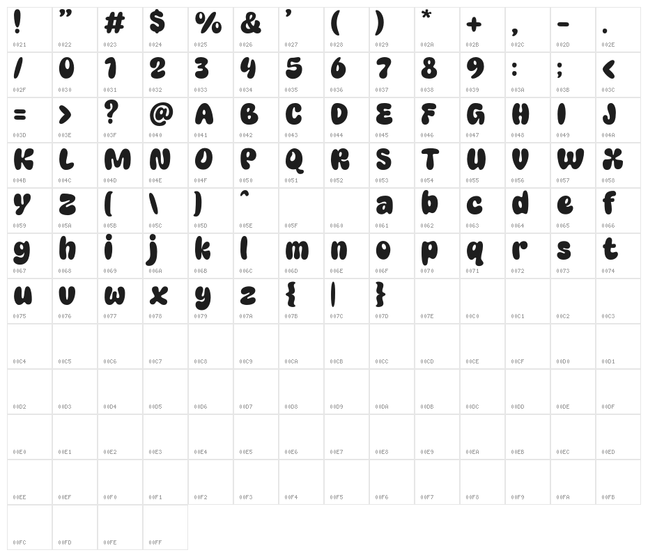 CloudyPeachesDemo Character Map