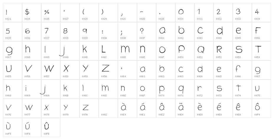 CloutierScript Regular Character Map