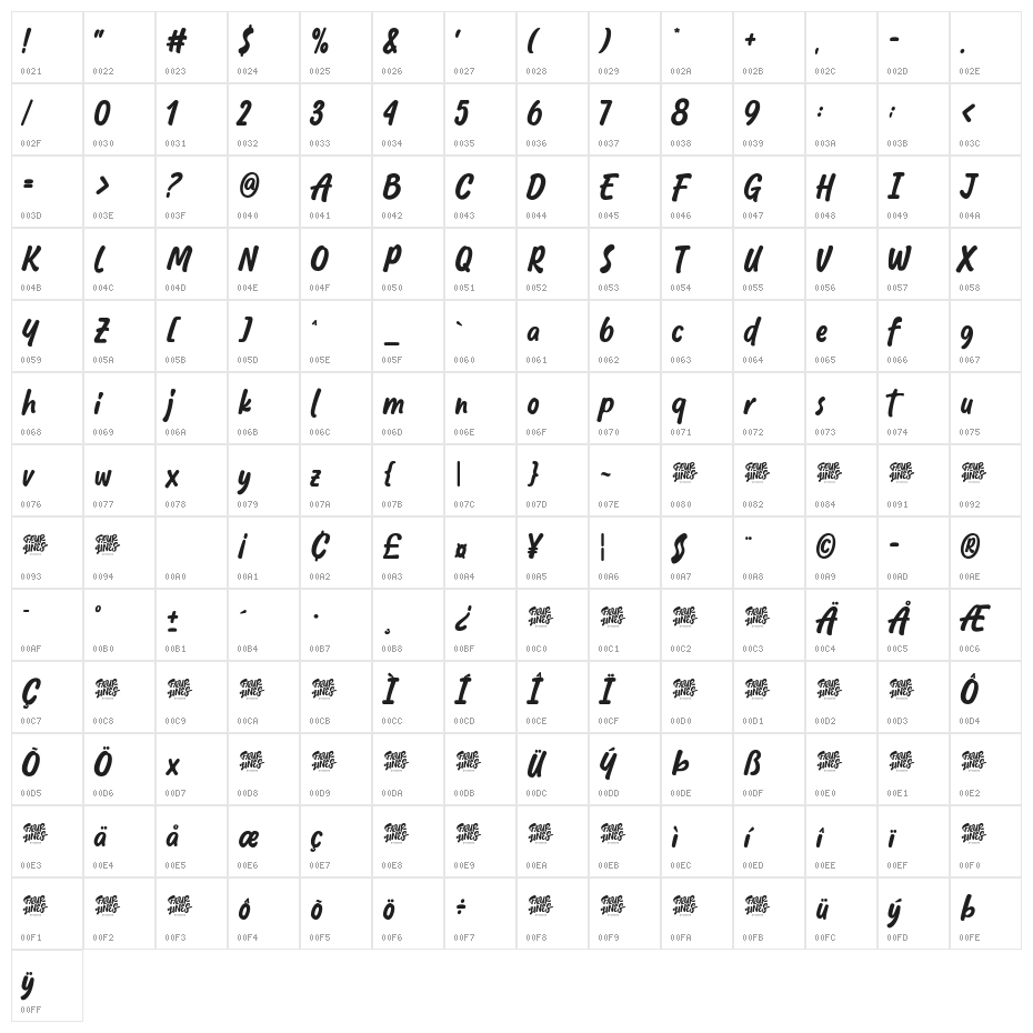 Clouts! Character Map