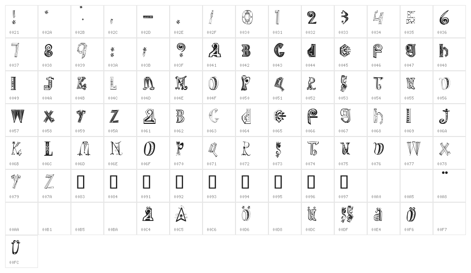 Clown Normal Character Map