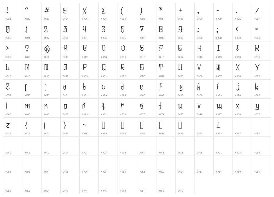 Clownoween Character Map