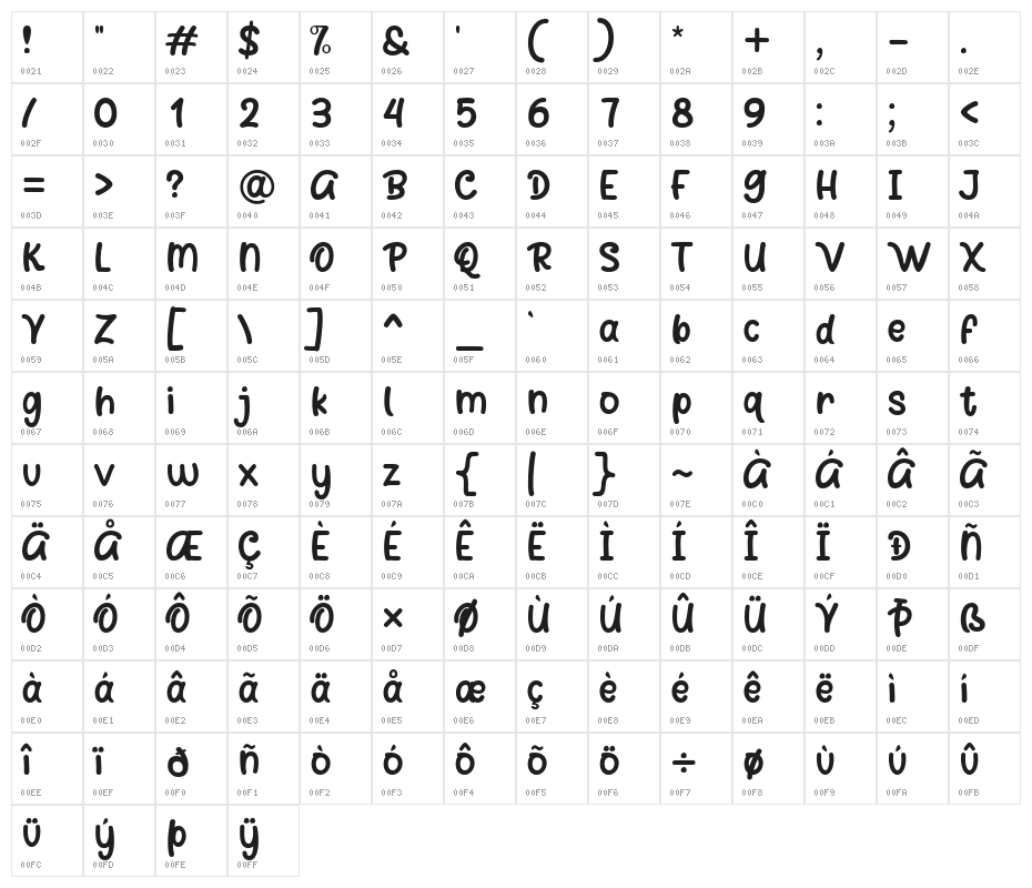 Clowny Character Map