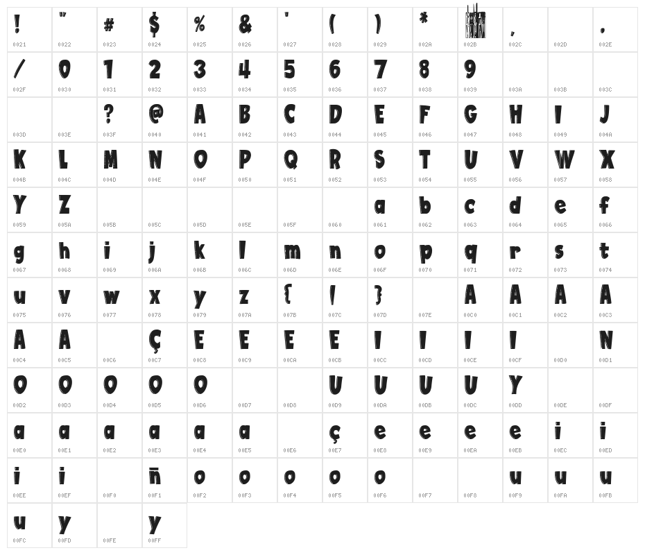 Clows Brotherhood Character Map