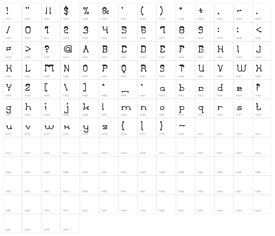 Club Golf Character Map