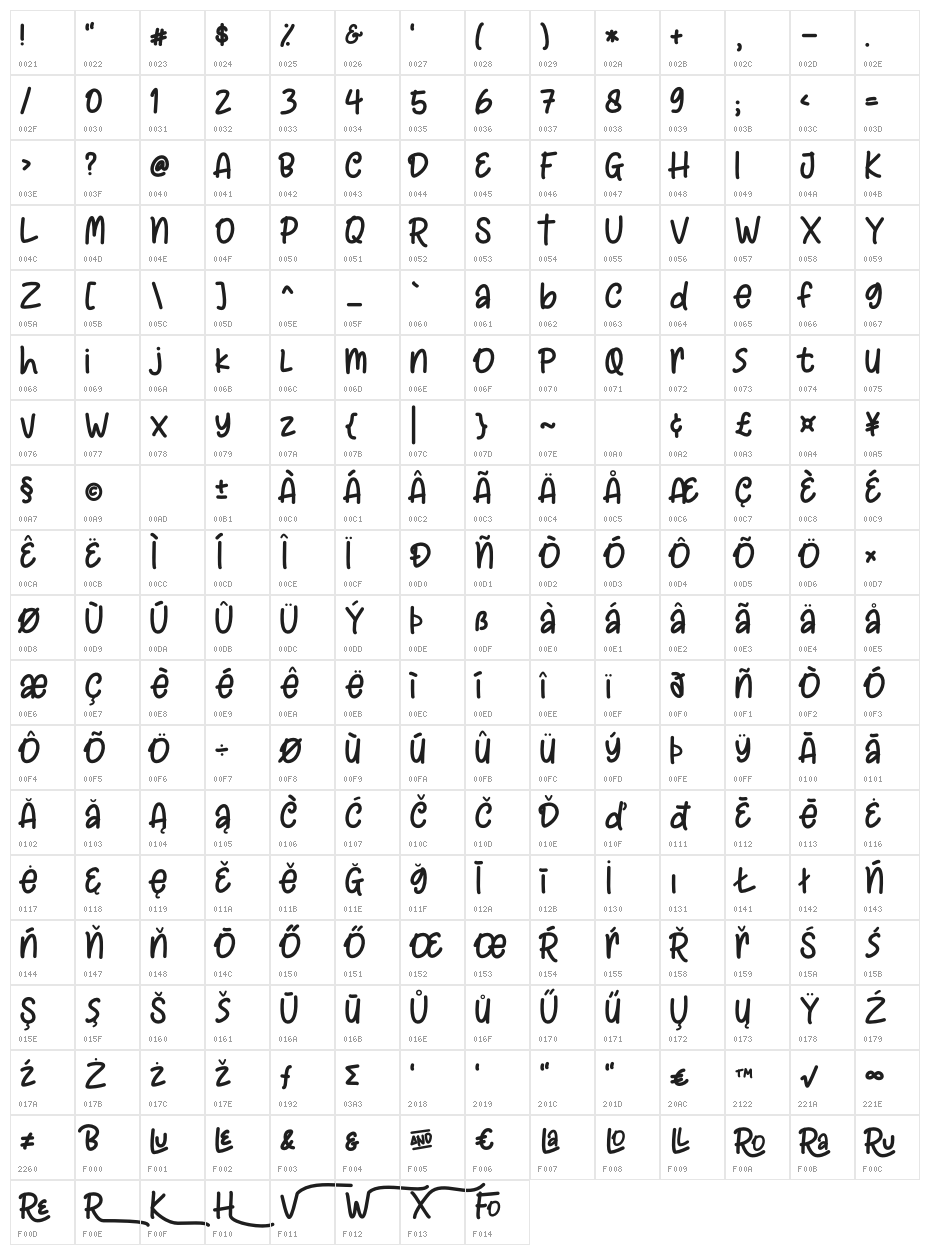 Club Style Character Map