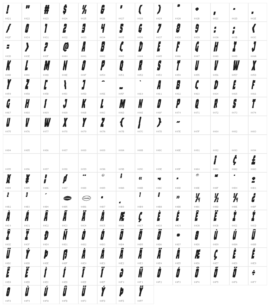 Clubber Lang Condensed Italic Character Map