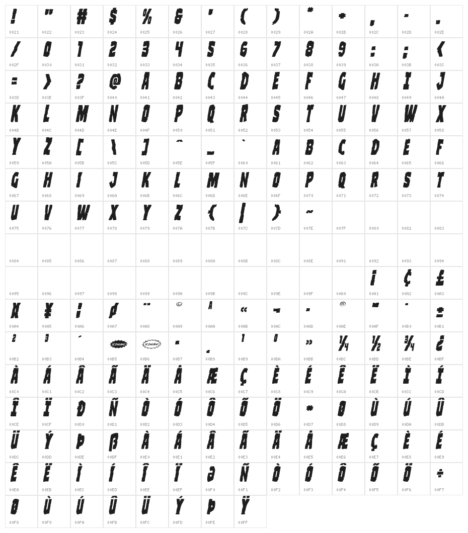 Clubber Lang Italic Character Map