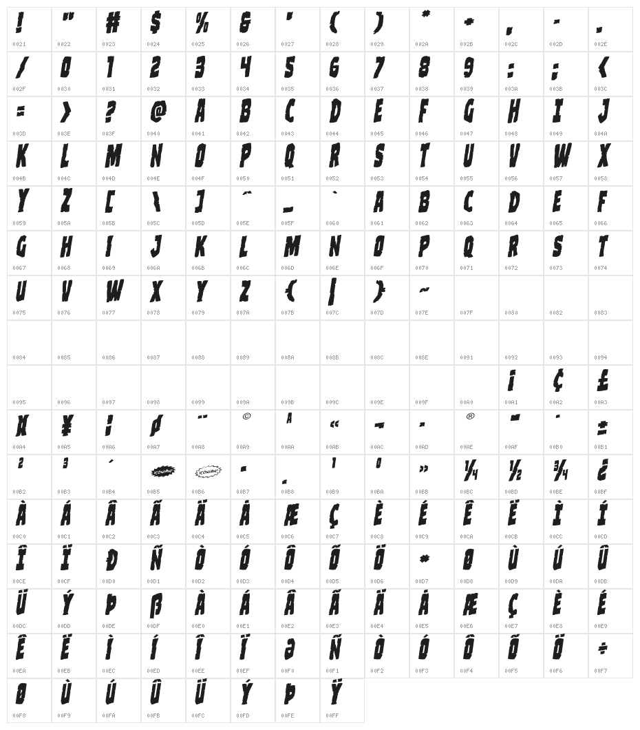 Clubber Lang Rotalic Character Map