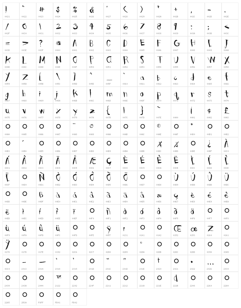Clubhouse Character Map