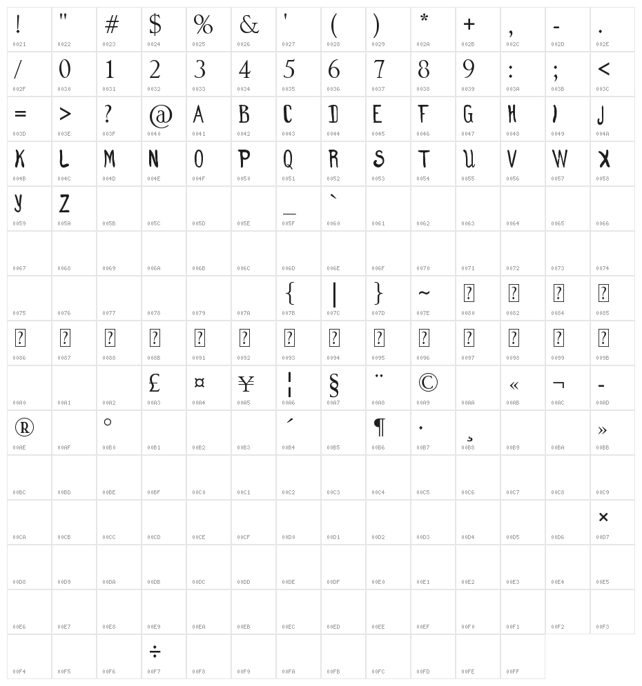 Clumsy Matilda Demo Character Map