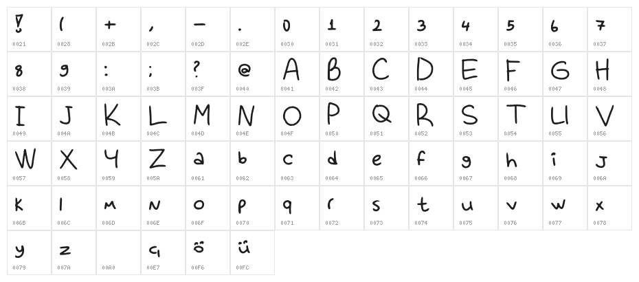 Clumsy Regular Character Map