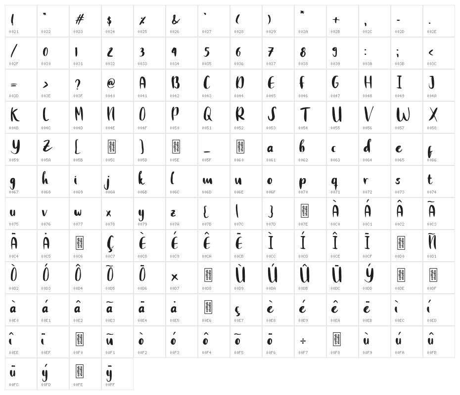 Clumsy White Character Map