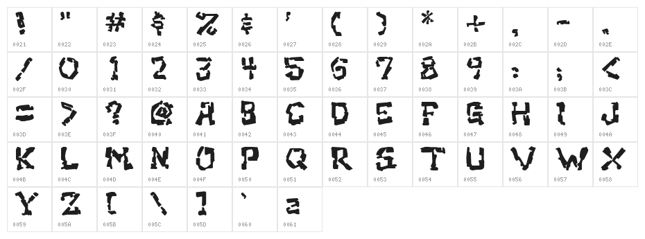 Clunky Character Map
