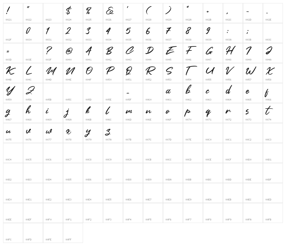 Clusive Character Map