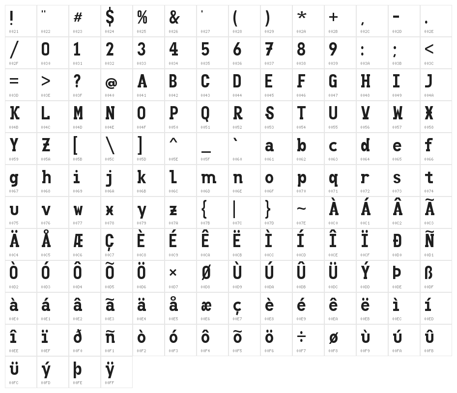 Clutsy Character Map