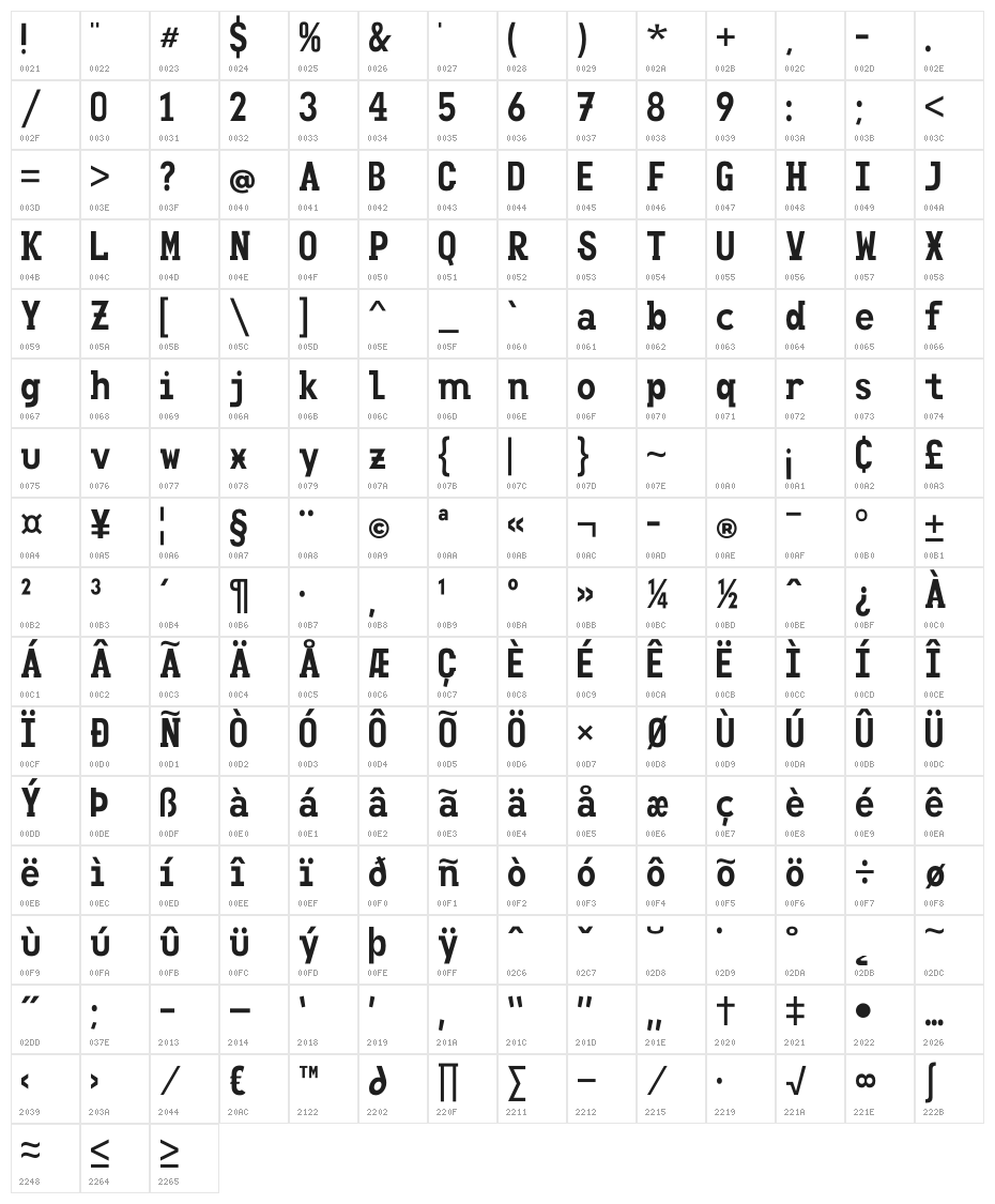 Clutsy Character Map