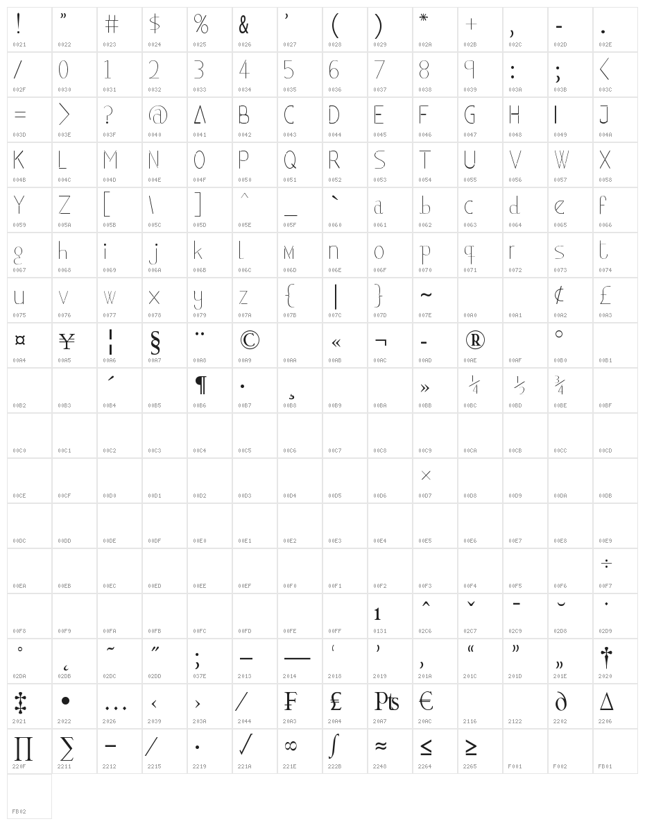 classicman Character Map