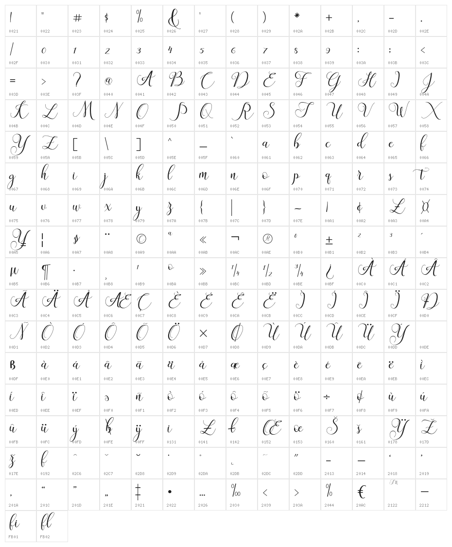 claudia Character Map