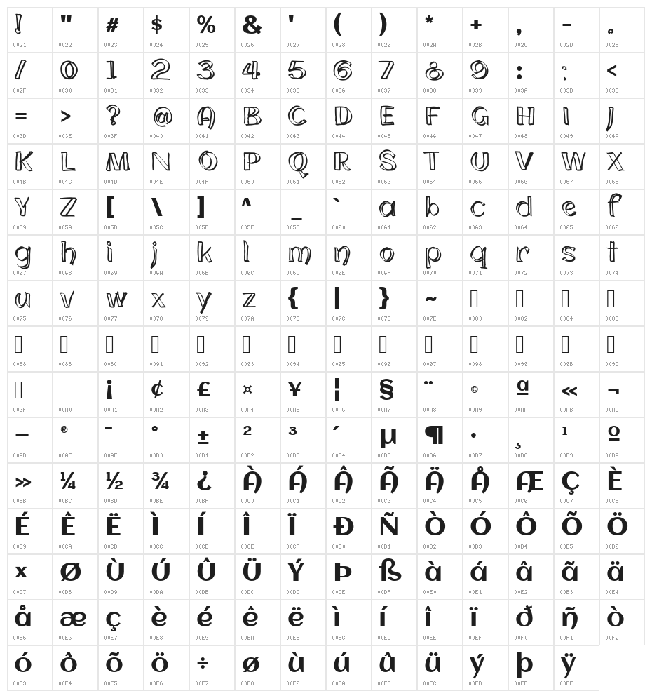 cloning Regular Character Map