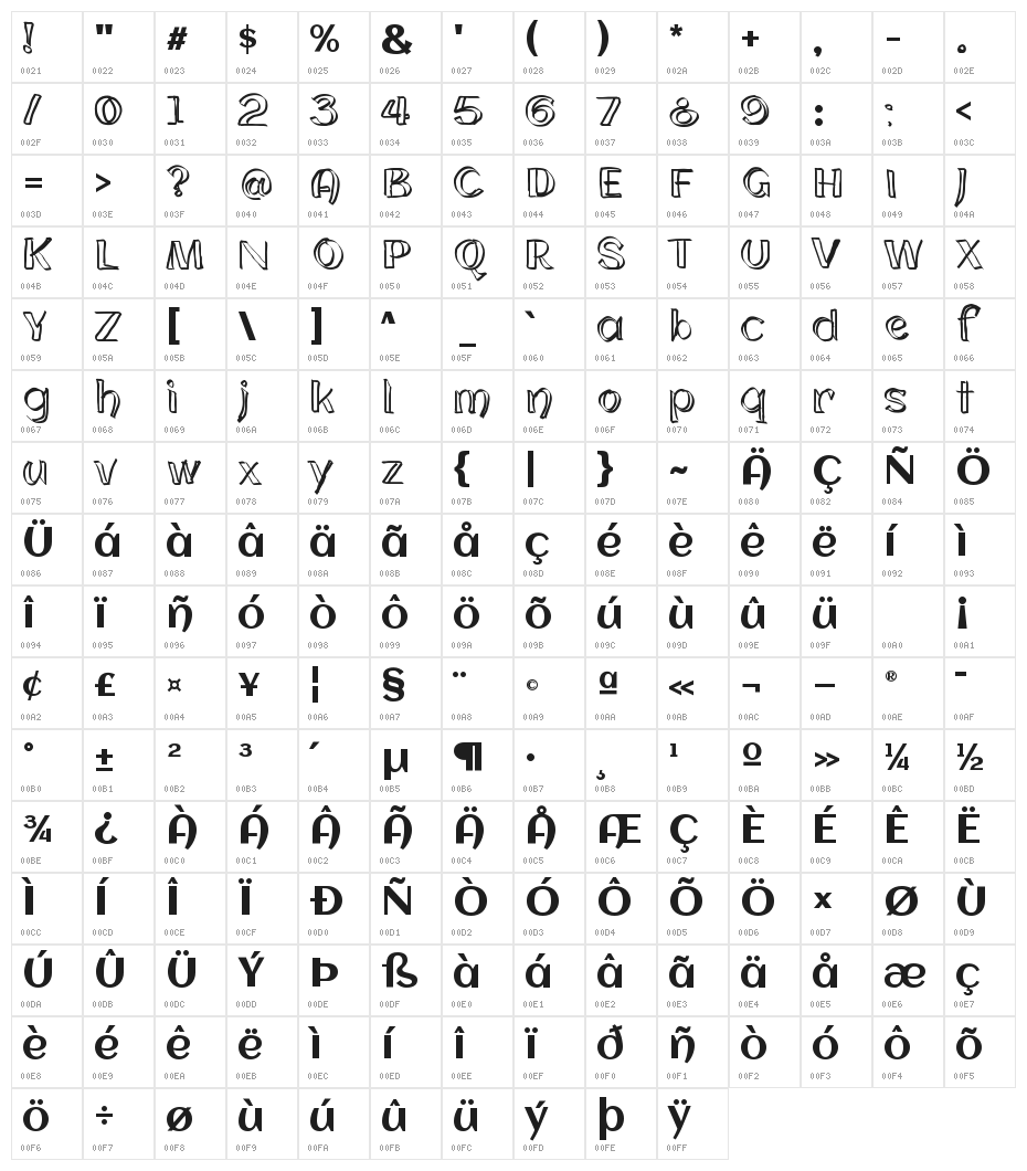 cloning Character Map