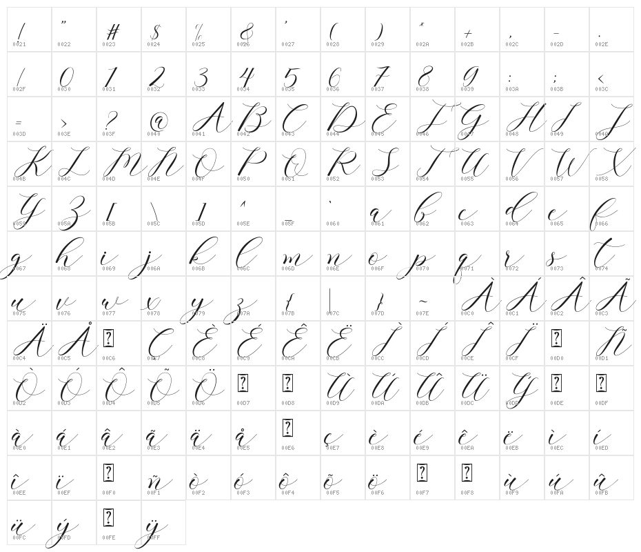 clover Character Map