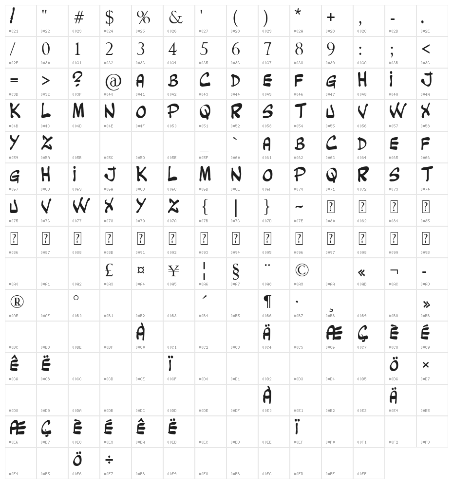 clovis cheury Character Map