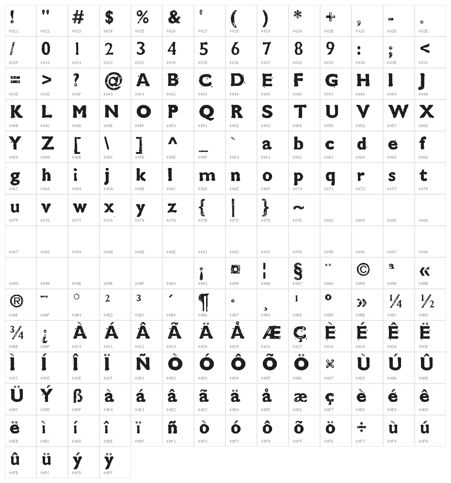 CMDestroy Character Map