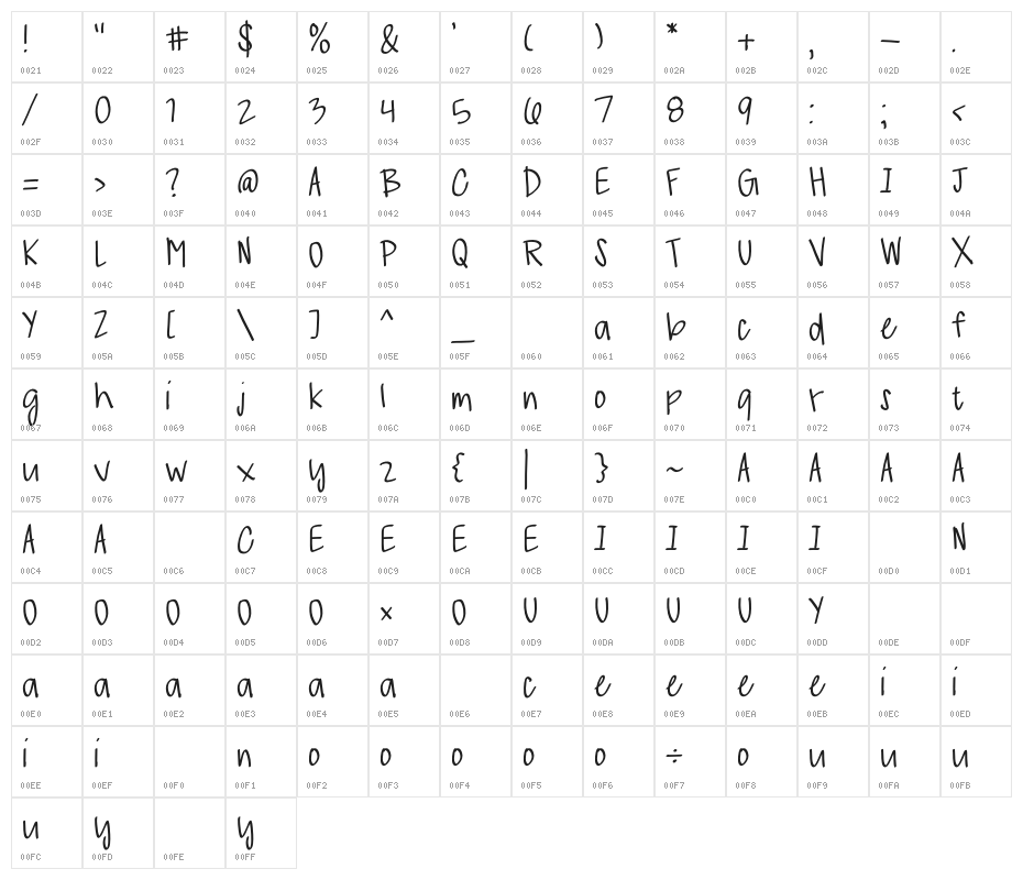 CMS-Rory Character Map