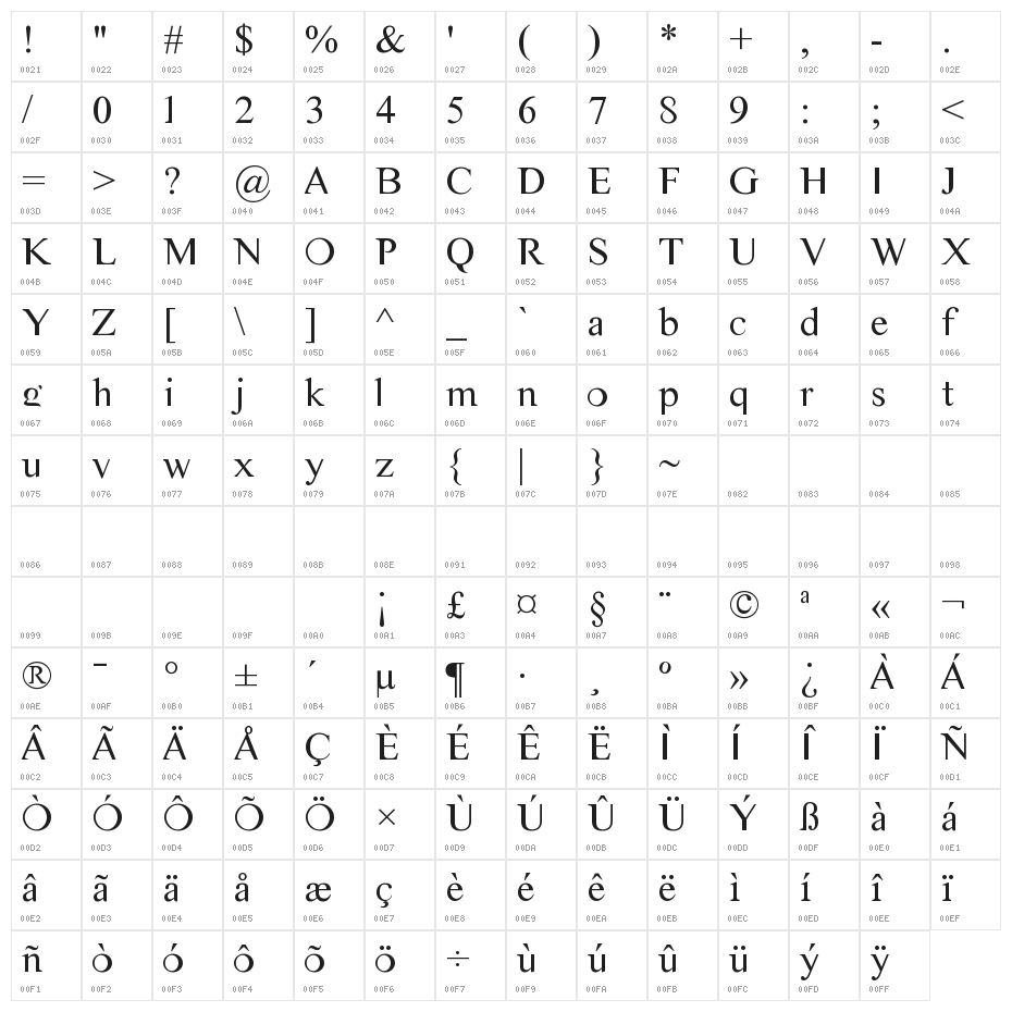 CMTiempo Character Map