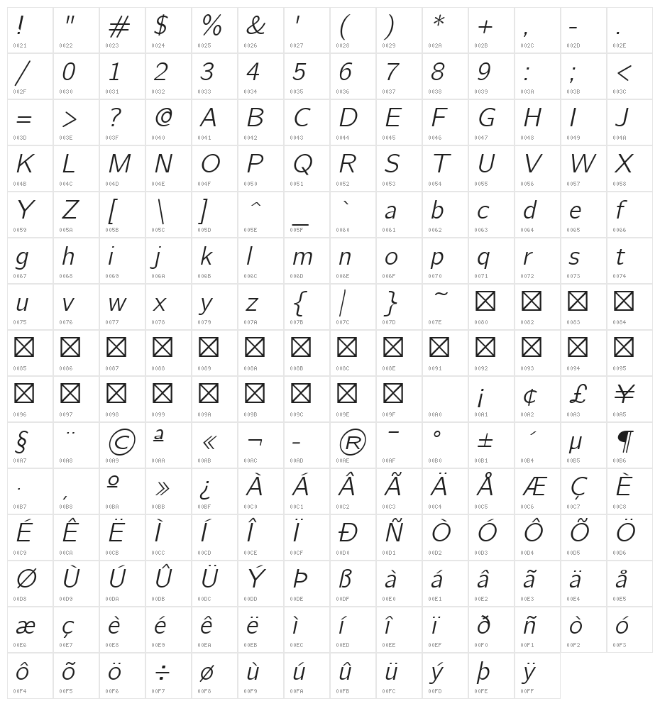 CMU Bright Oblique Character Map