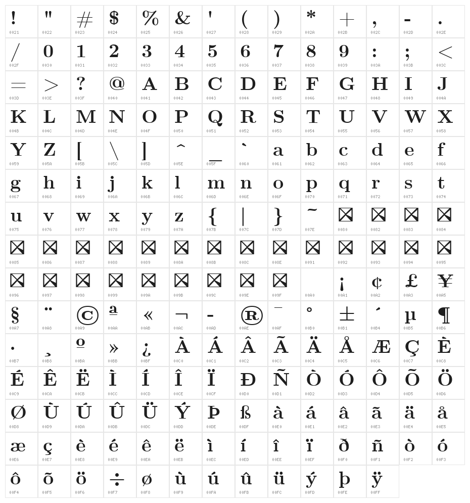 CMU Serif Bold Character Map