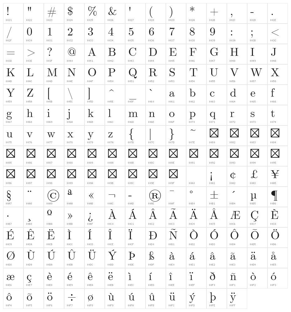 CMU Serif Roman Character Map