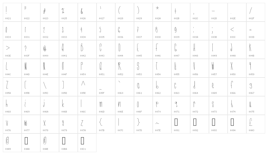 CMonkeeLight Character Map