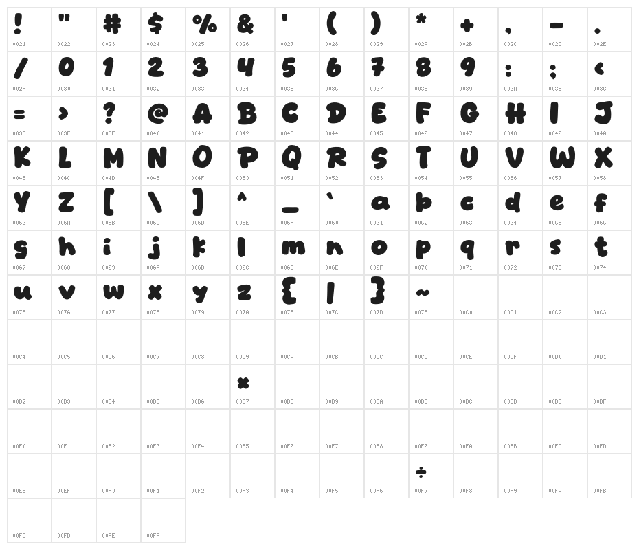 Cmas Play Character Map