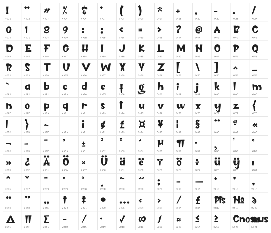 Cnossus Character Map