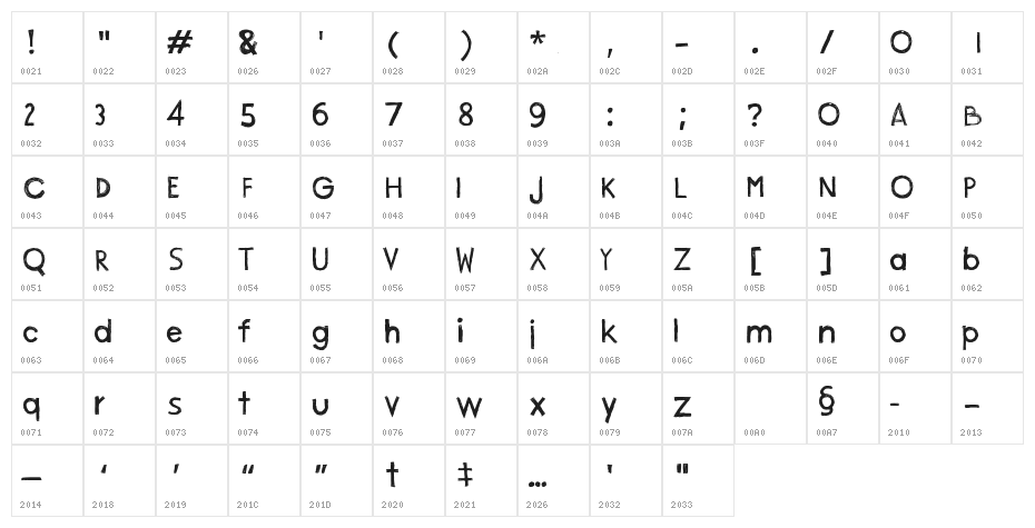 COALABEER Character Map