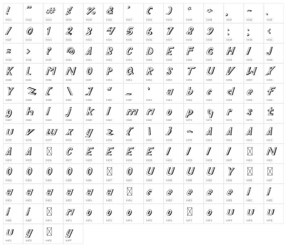 COCO EMPIRE Character Map