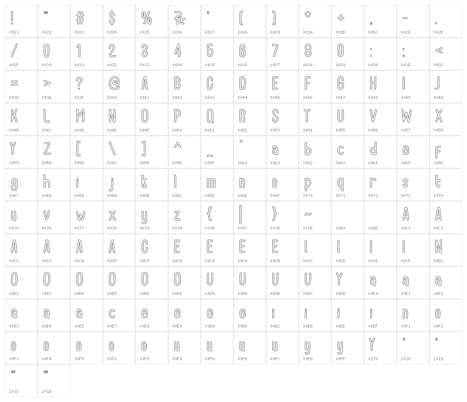 COCO MILK Character Map