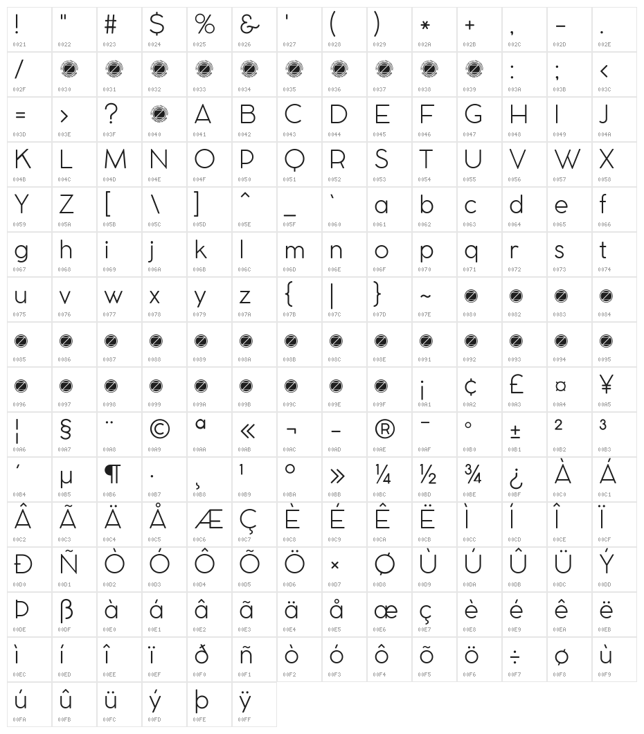 COCOMAT Light Character Map