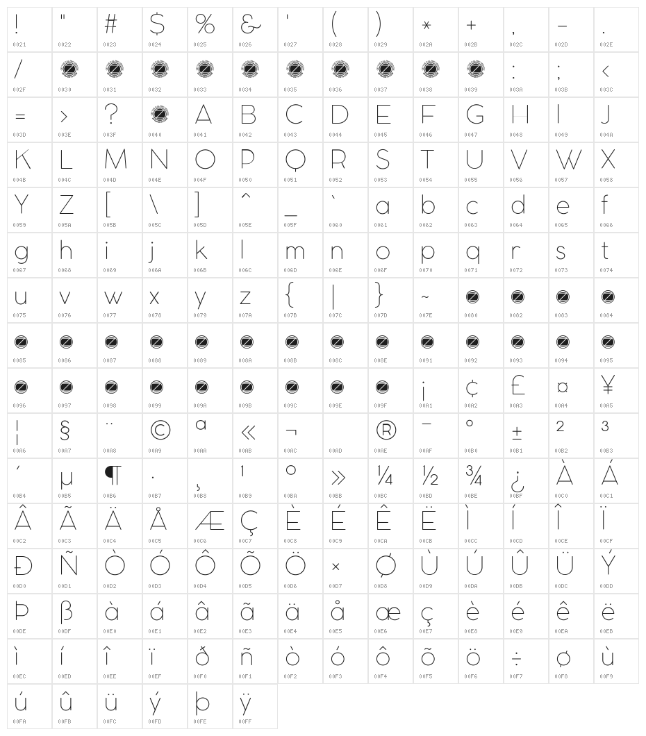 COCOMAT UltraLight Character Map