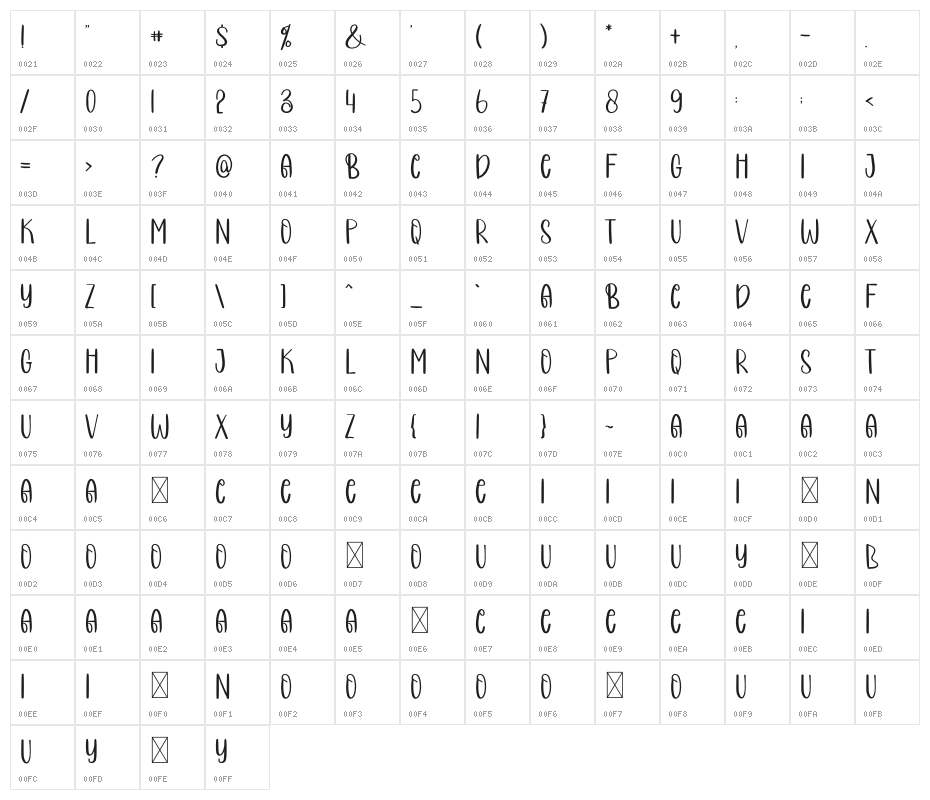 COCONUT CAKE Character Map