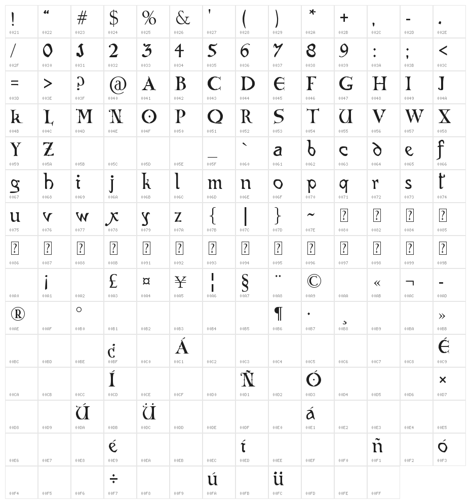 CODEX GIGAS Character Map