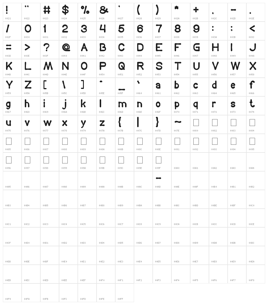 COFFEE TIME Character Map