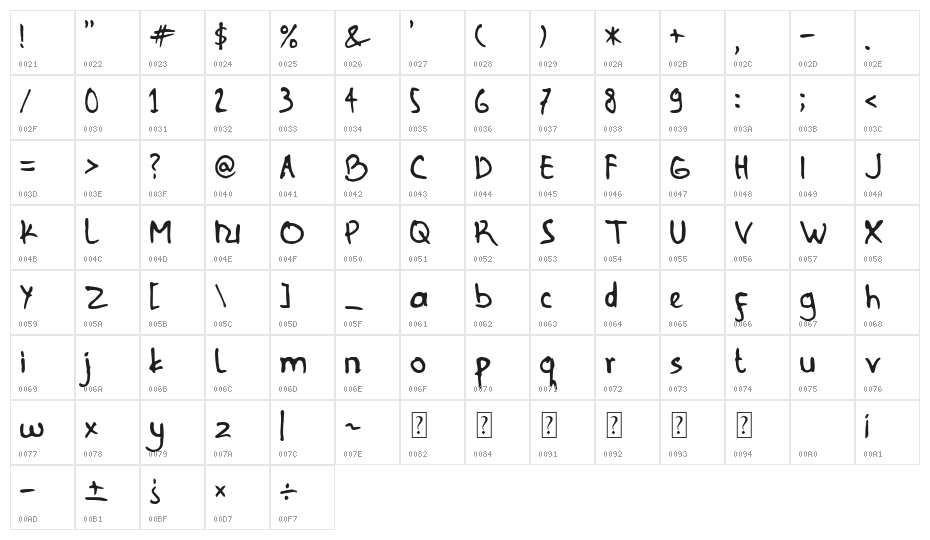COFFETE Character Map