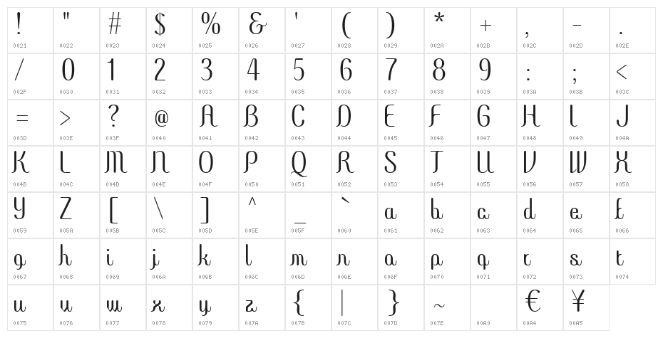COM4t Ascripta Base Character Map